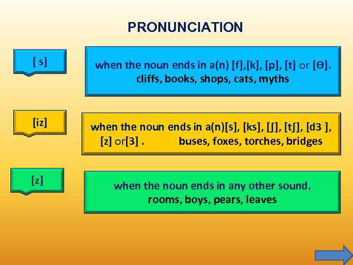 PRONUNCIATION [ s] when the noun ends in a(n) [f], [k], [p], [t] or