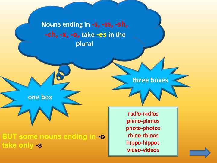 Nouns ending in -s, -sh, -ch, -x, -o, take -es in the plural three