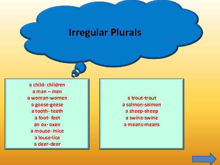 Irregular Plurals a child- children a man – men a woman-women a goose-geese a