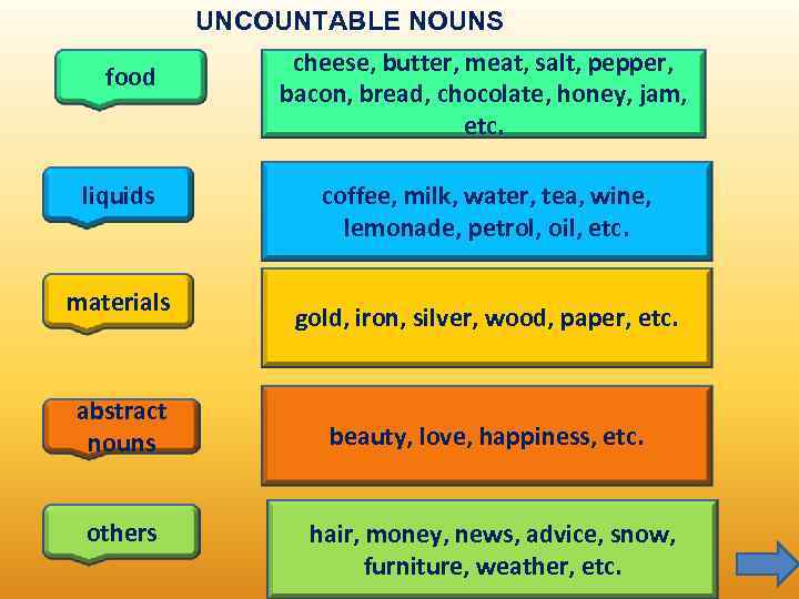 Countable and uncountable nouns презентация 6 класс