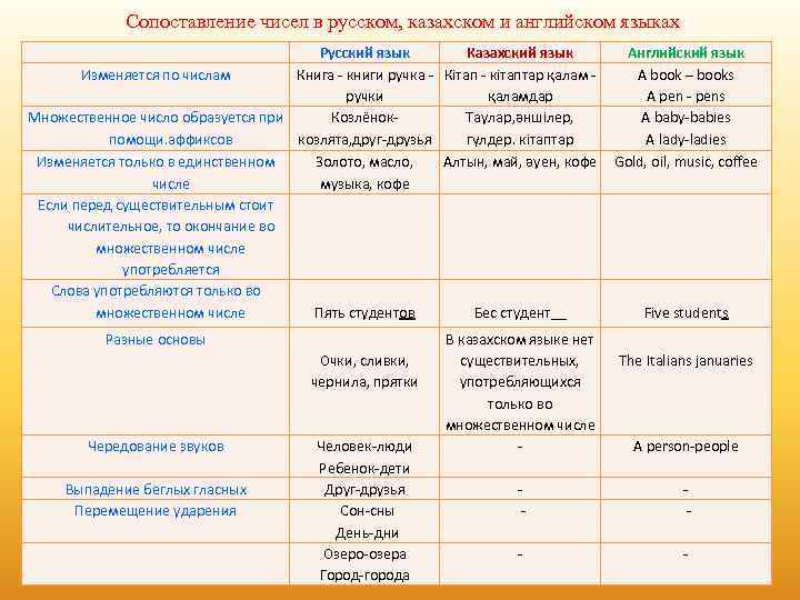 Слова на казахском языке