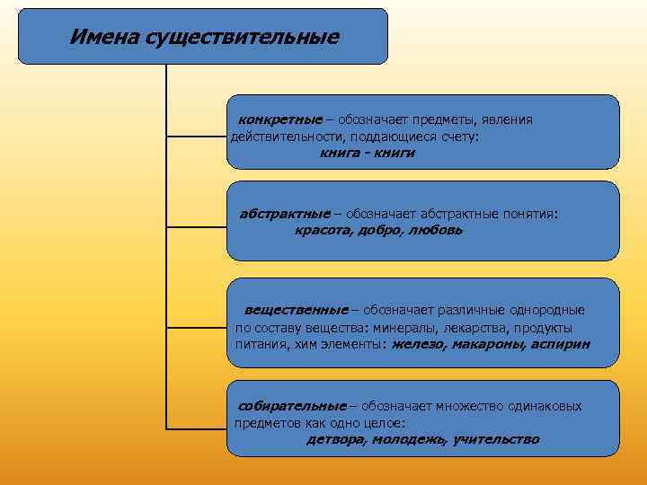 Конкретное изображение предмета или явления действительности заменяющее абстрактное понятие