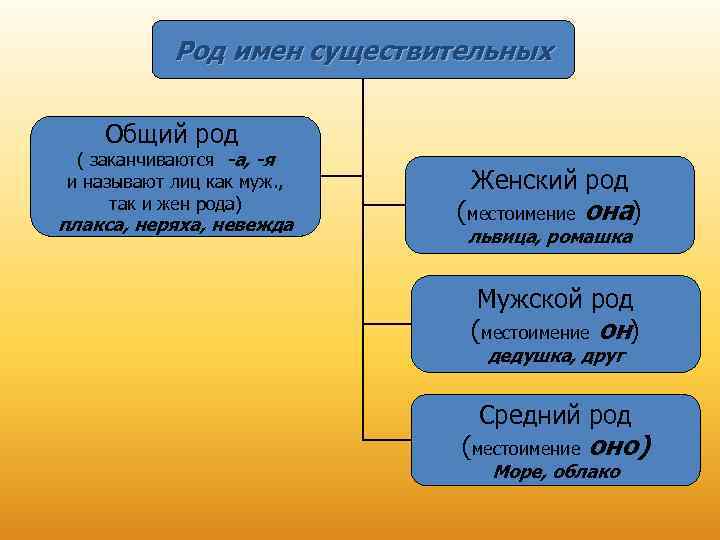 Прекратился род