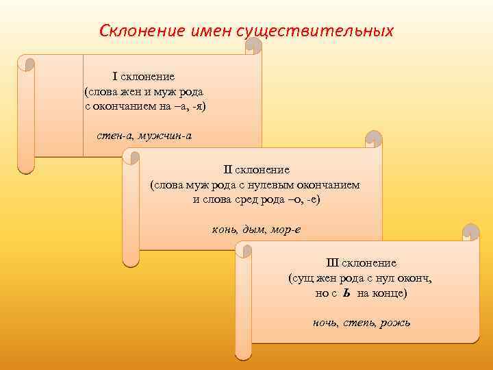 Склонение имен существительных І склонение (слова жен и муж рода с окончанием на –а,