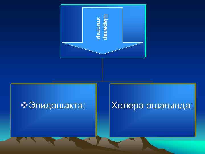 Шаралар этаптар v. Эпидошақта: Холера ошағында: 