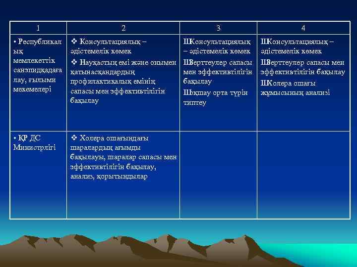 1 2 3 4 • Республикал ық мемлекеттік санэпидқадаға лау, ғылыми мекемелері v Консультациялық