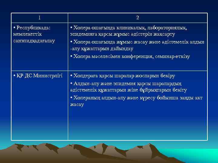 1 2 • Республикада: мемлекеттік санэпидқадағалау • Холера ошағында клиникалық, лабораториялық, эпидемияға қарсы жұмыс