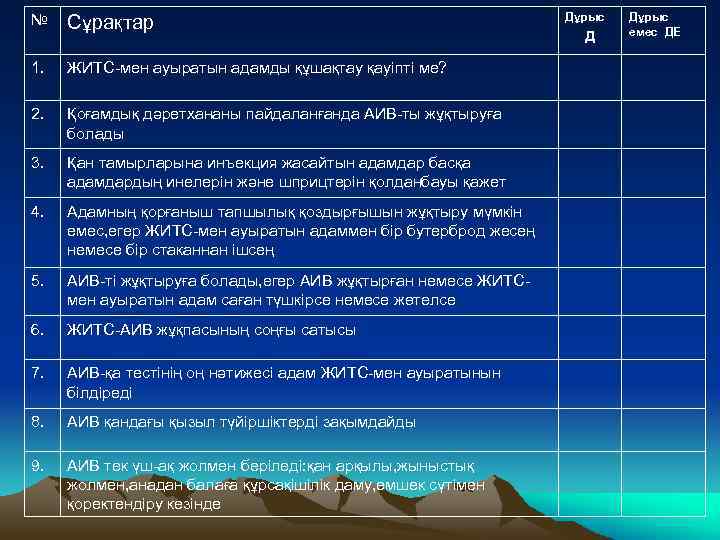 № Сұрақтар 1. ЖИТС-мен ауыратын адамды құшақтау қауіпті ме? 2. Қоғамдық дәретхананы пайдаланғанда АИВ-ты