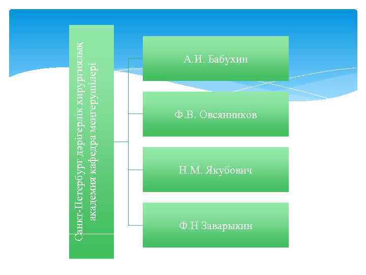 Санкт-Петербург дәрігерлік хирургиялық академия кафедра меңгерушілері А. И. Бабухин Ф. В. Овсянников Н. М.