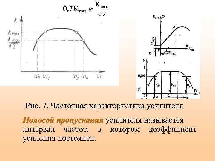 Рис. 7. Частотная характеристика усилителя Полосой пропускания усилителя называется интервал частот, в котором коэффициент