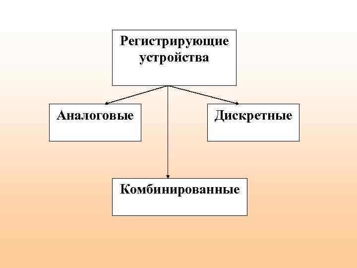 Регистрирующие устройства Аналоговые Дискретные Комбинированные 