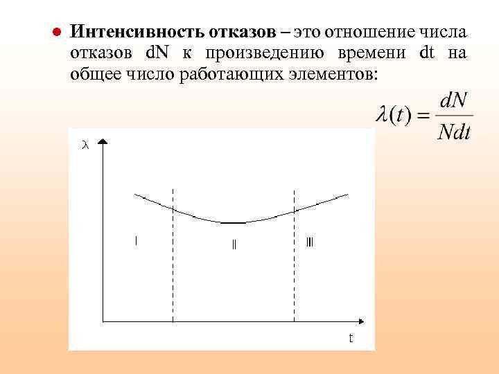 l Интенсивность отказов – это отношение числа отказов d. N к произведению времени dt