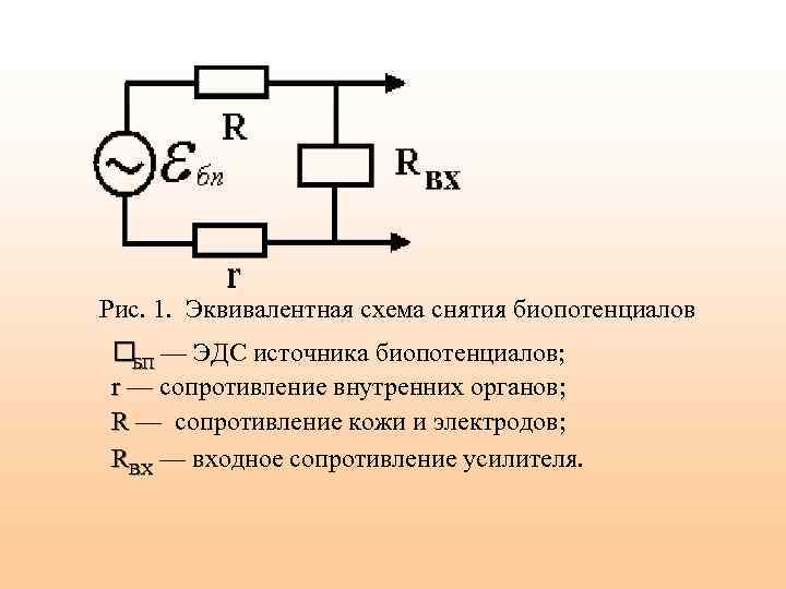  Рис. 1. Эквивалентная схема снятия биопотенциалов — ЭДС источника биопотенциалов; БП r —