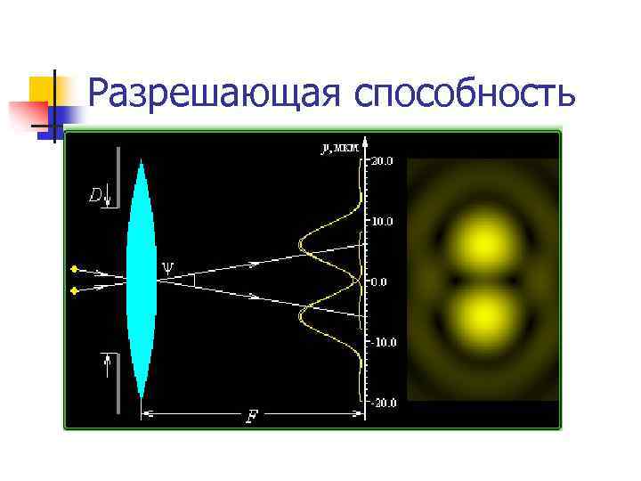 Разрешающая способность изображения