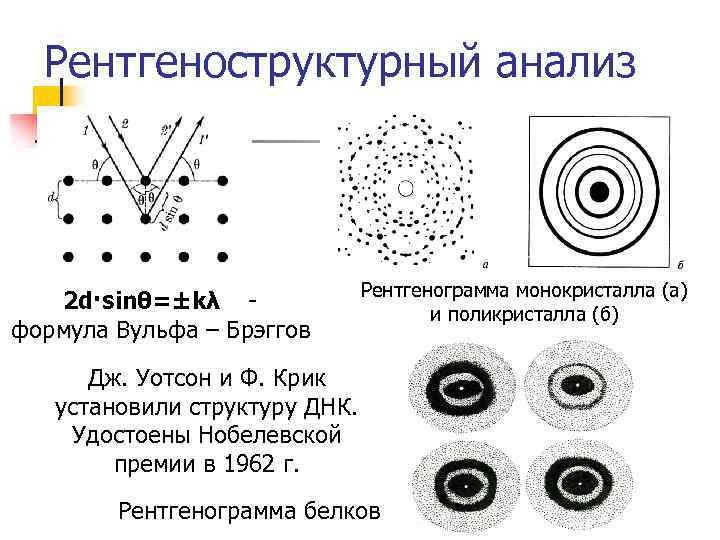 Рентгеноструктурный анализ 2 d·sinθ=±kλ формула Вульфа – Брэггов Рентгенограмма монокристалла (а) и поликристалла (б)