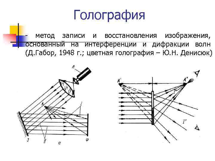 Голография это. Голография физика. Голограмма интерференционная картина. Голографического метода записи и восстановления изображений. Интерференция света голография.