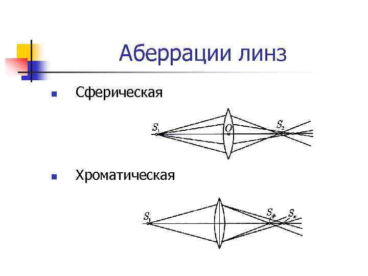 Нарисуй свою мечту аберрация