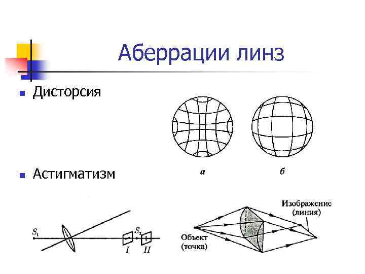 Аберрации линз n Дисторсия n Астигматизм 