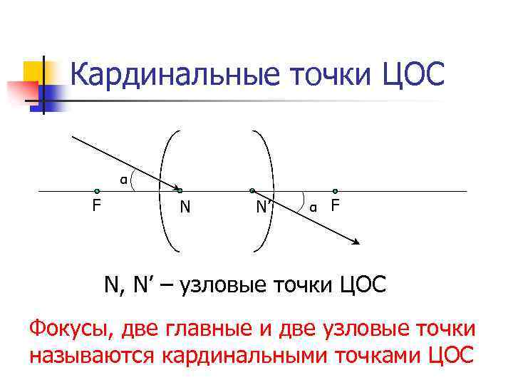 Рисунок кардинальные точки