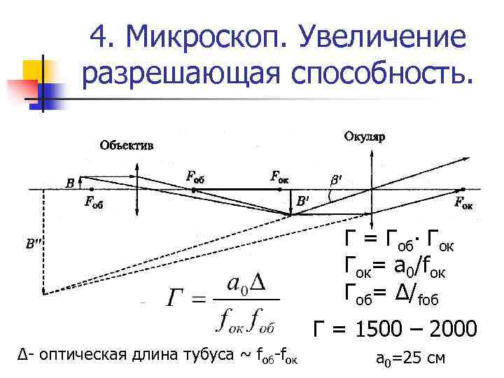 4. Микроскоп. Увеличение разрешающая способность. Г = Гоб∙ Гок= а 0/fок Гоб= Δ/fоб Г