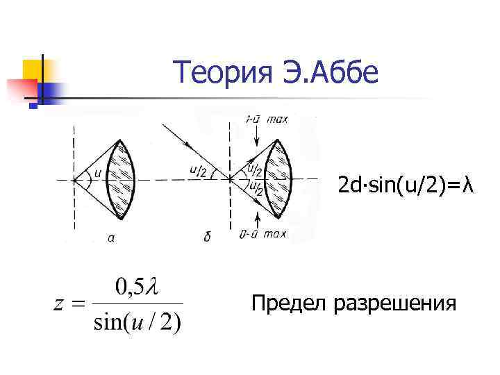 Теория Э. Аббе 2 d∙sin(u/2)=λ Предел разрешения 