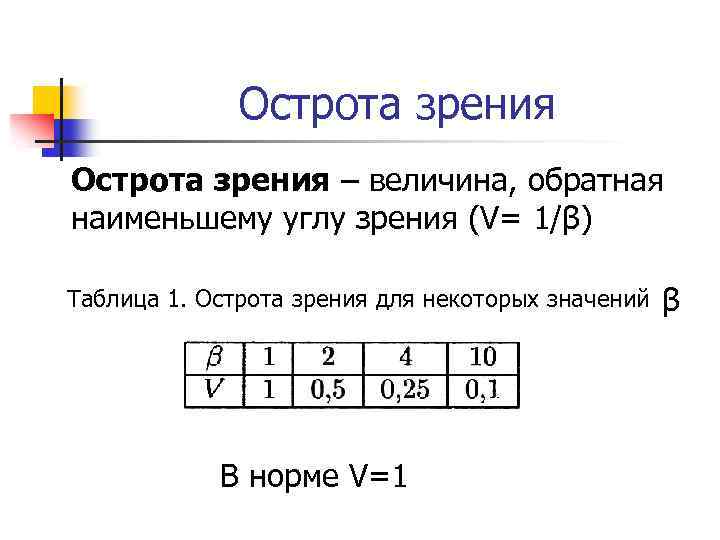 Острота зрения – величина, обратная наименьшему углу зрения (V= 1/β) Таблица 1. Острота зрения