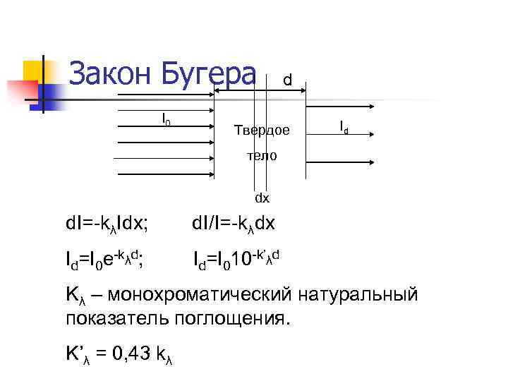 Закон бугера рисунок