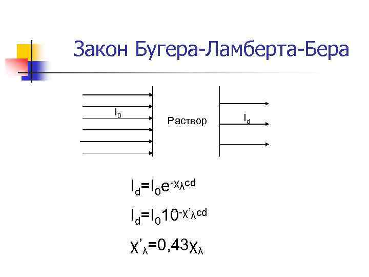 Закон Бугера-Ламберта-Бера I 0 Раствор Id=I 0 e-χλcd Id=I 010 -χ’λcd χ’λ=0, 43χλ Id