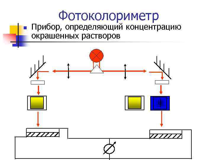 Блок схема фотоколориметра