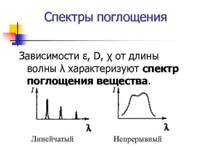 Спектры поглощения Зависимости ε, D, χ от длины волны λ характеризуют спектр поглощения вещества