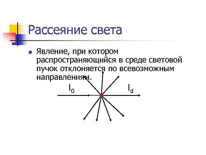 Рассеяние света n Явление, при котором распространяющийся в среде световой пучок отклоняется по всевозможным