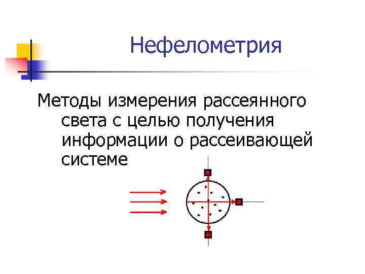 Нефелометрия Методы измерения рассеянного света с целью получения информации о рассеивающей системе. 