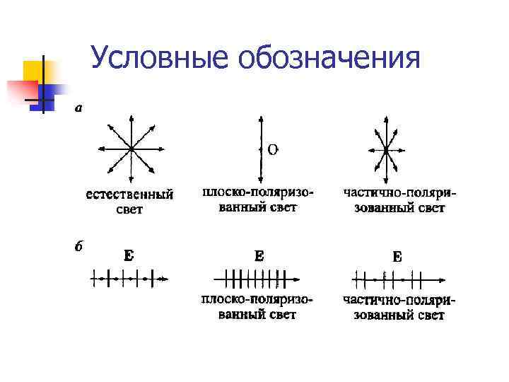 Условные обозначения 