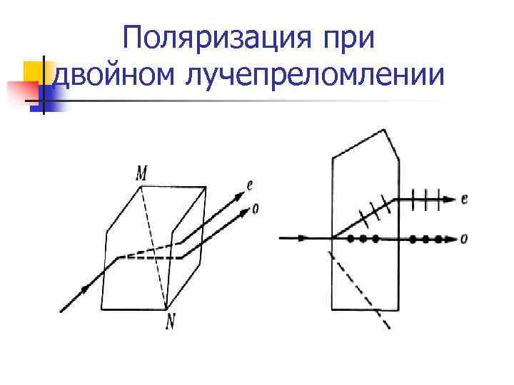 Поляризация при двойном лучепреломлении 