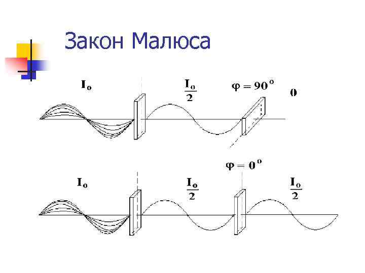 Закон Малюса 