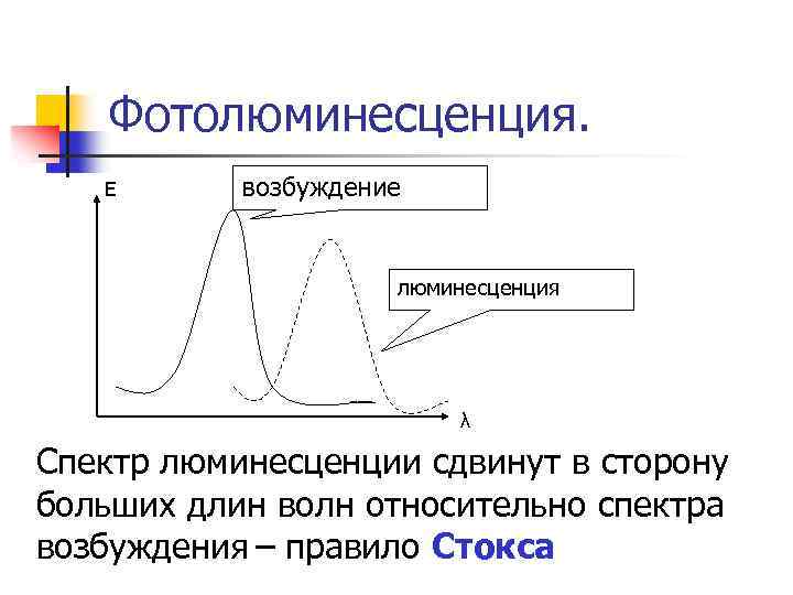 Люминесценция физика презентация