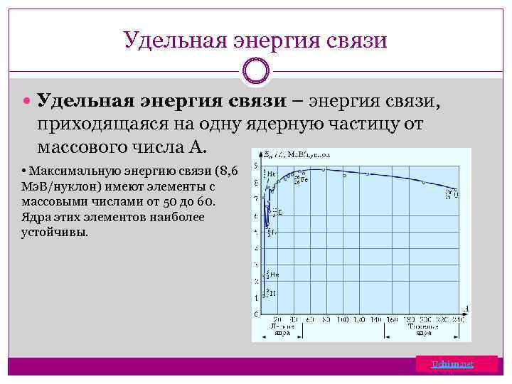 Удельная энергия связи – энергия связи, приходящаяся на одну ядерную частицу от массового числа