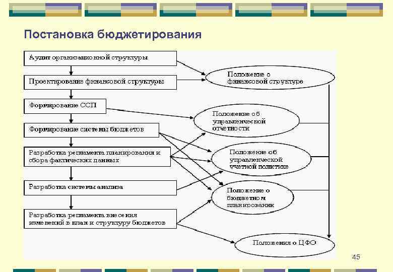 Что такое бюджетирование проекта