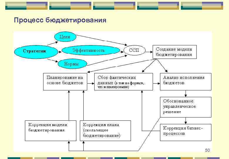 Курсовая бюджетирование проекта