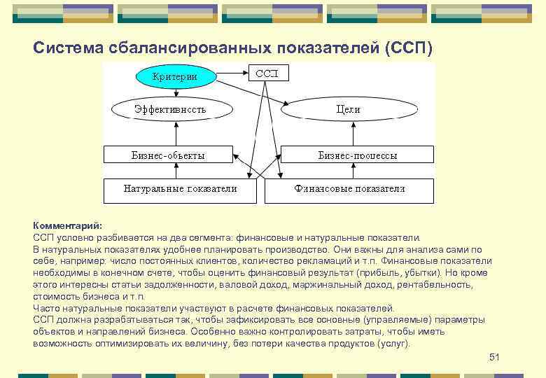 Финансовые показатели бизнес плана должны быть сбалансированы с показателями