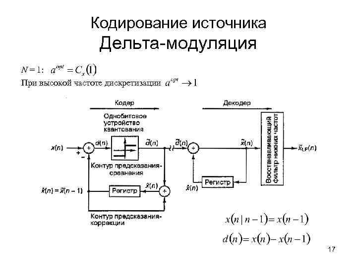 Кодирование источника Дельта-модуляция N = 1: При высокой частоте дискретизации 17 