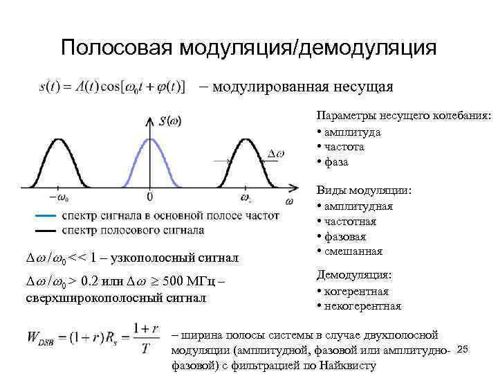 Полосовая модуляция/демодуляция - модулированная несущая Параметры несущего колебания: • амплитуда • частота • фаза