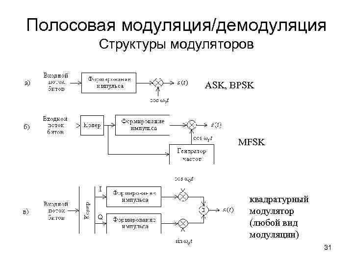 Динамическая память обобщенная структурная схема