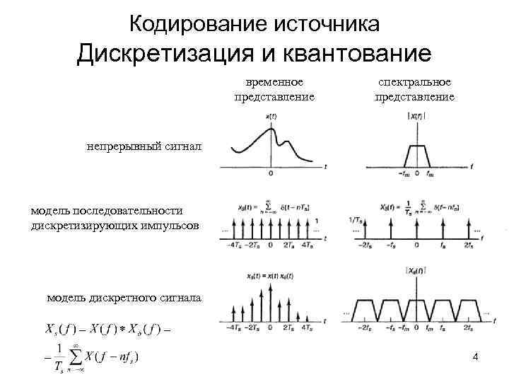 Спектральное представление