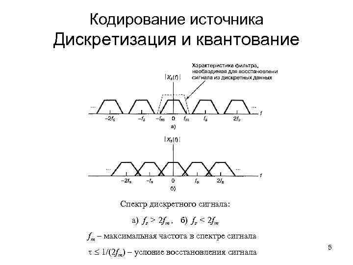 Дискретизация в кодировании. Спектр дискретизированного аналогового сигнала это. Восстановление дискретизированного сигнала. Дискретизация квантование кодирование. Дискретизация и восстановление сигналов.