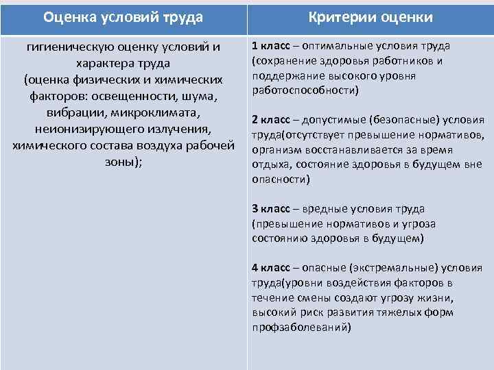 Оценка условий труда гигиеническую оценку условий и характера труда (оценка физических и химических факторов: