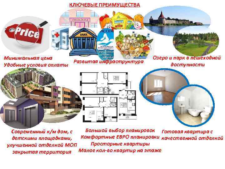 КЛЮЧЕВЫЕ ПРЕИМУЩЕСТВА Минимальная цена Развитая инфраструктура Удобные условия оплаты Озеро и парк в пешеходной