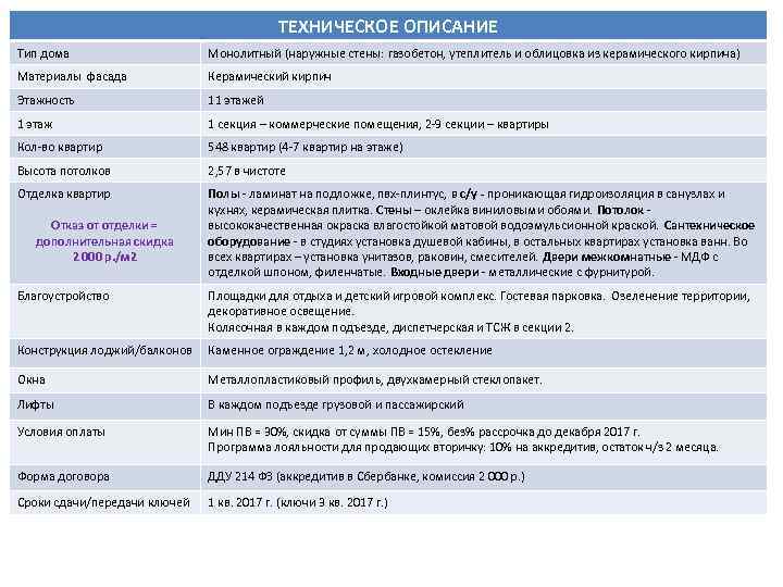 ТЕХНИЧЕСКОЕ ОПИСАНИЕ Тип дома Монолитный (наружные стены: газобетон, утеплитель и облицовка из керамического кирпича)