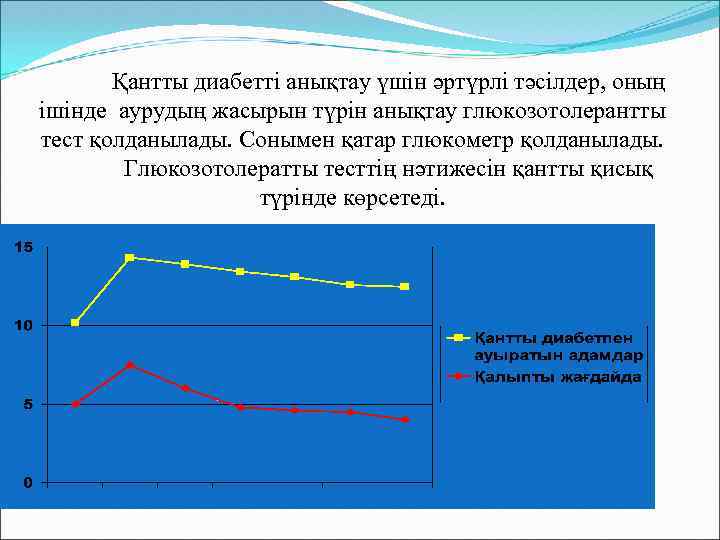 Қантты диабетті анықтау үшін әртүрлі тәсілдер, оның ішінде аурудың жасырын түрін анықтау глюкозотолерантты тест