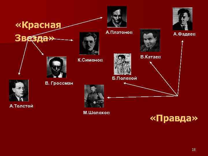  «Красная Звезда» А. Платонов А. Фадеев В. Катаев К. Симонов Б. Полевой В.